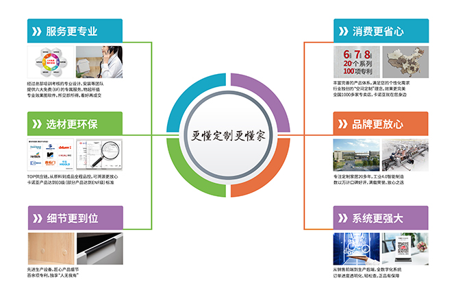 香蕉视频入口网站定制家居“更懂定制更懂家”